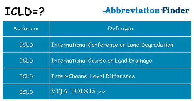 icld de quê