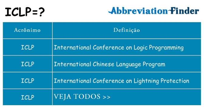 iclp de quê