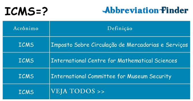 icms de quê