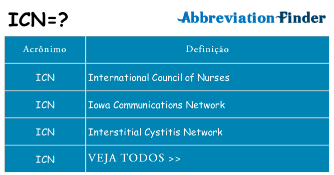 icn de quê