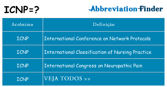 icnp de quê