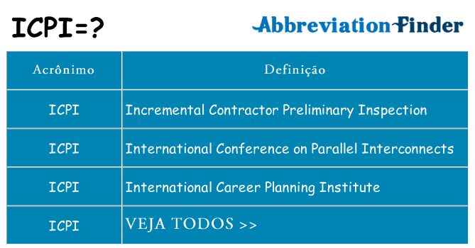 icpi de quê