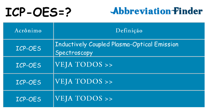 icp-oes de quê