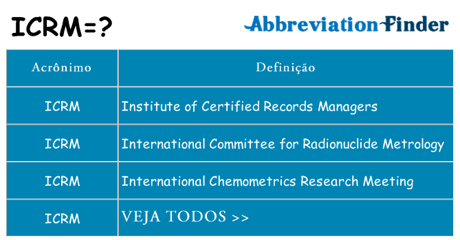 icrm de quê