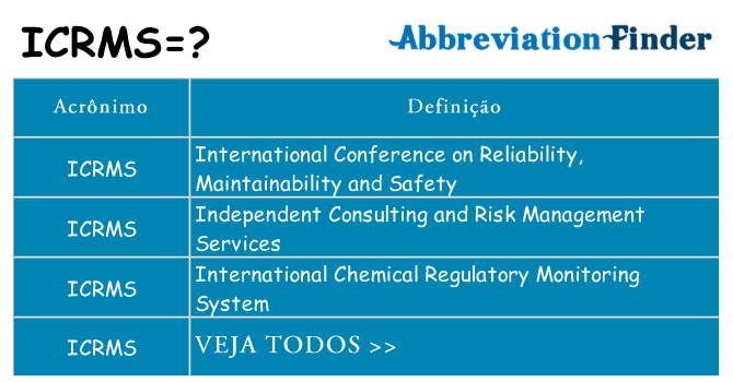 icrms de quê