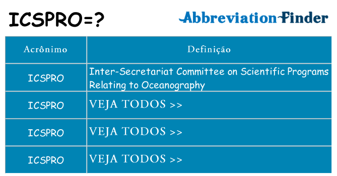 icspro de quê