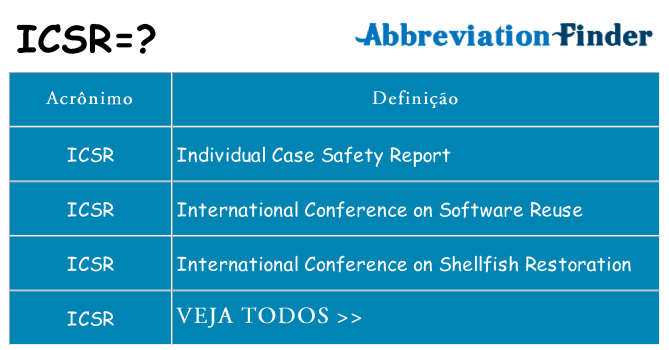 icsr de quê