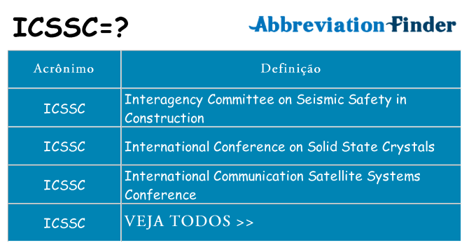 icssc de quê