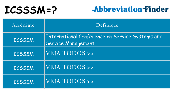 icsssm de quê