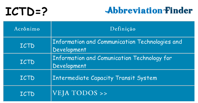 ictd de quê