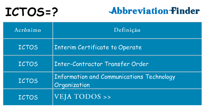 ictos de quê