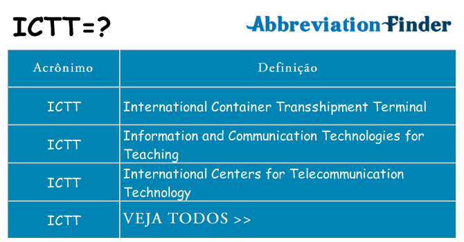 ictt de quê