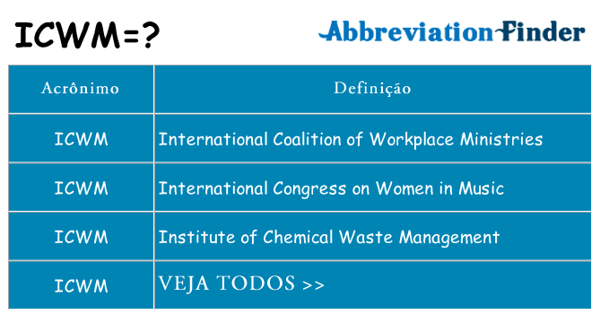 icwm de quê