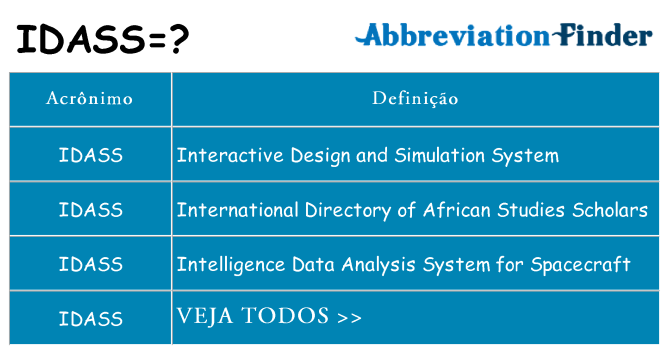 idass de quê