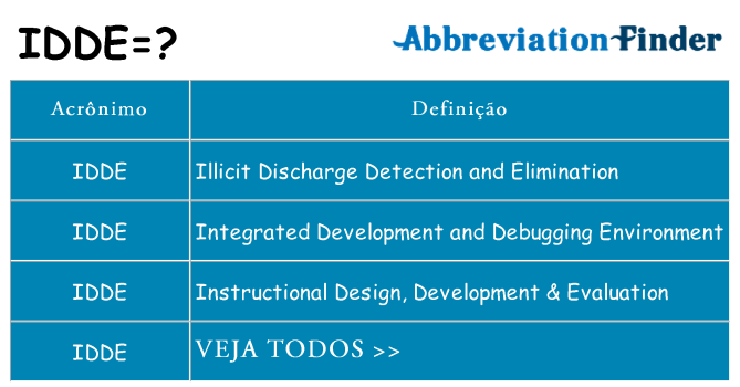 idde de quê