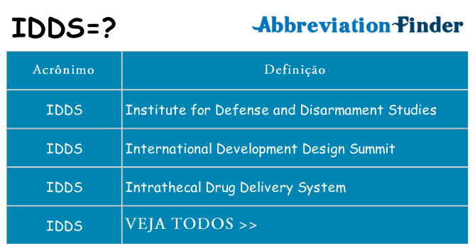 idds de quê