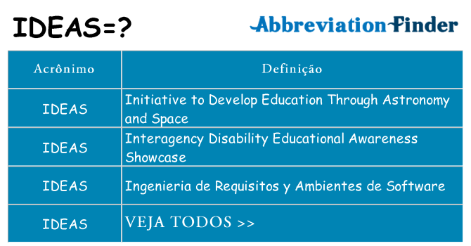 ideas de quê