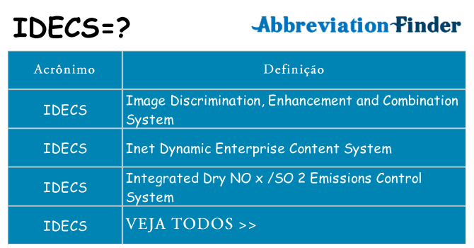 idecs de quê