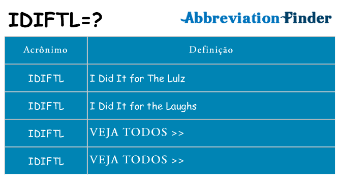 idiftl de quê