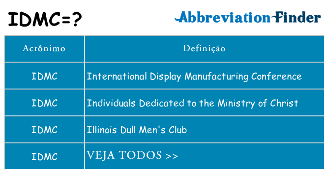 idmc de quê