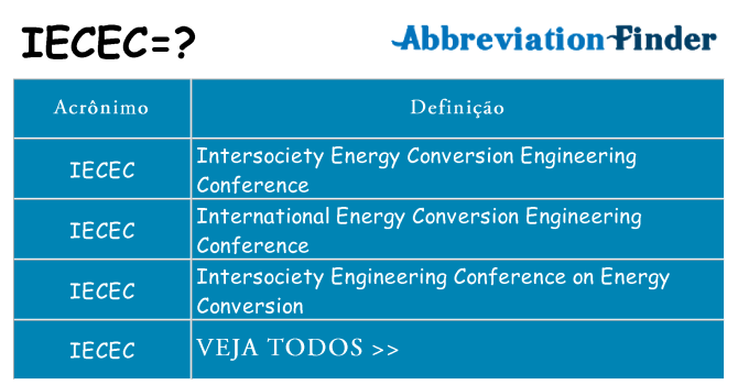 iecec de quê
