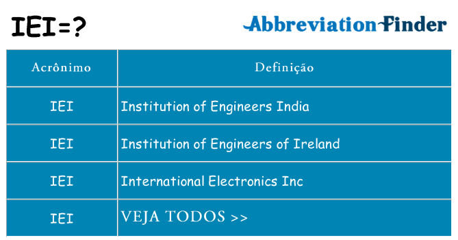 iei de quê