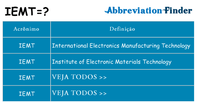 iemt de quê
