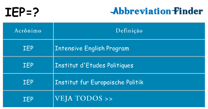 iep de quê