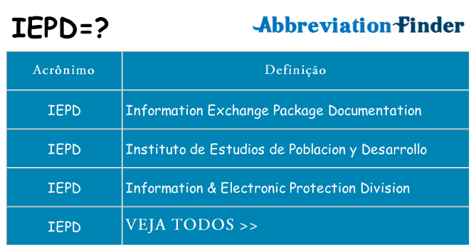 iepd de quê