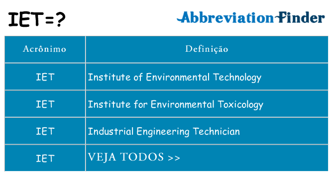 iet de quê