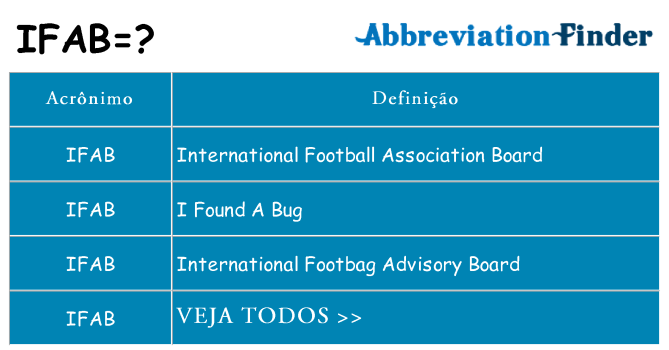 ifab de quê