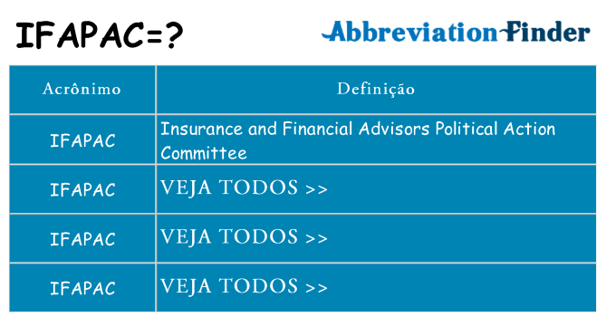 ifapac de quê