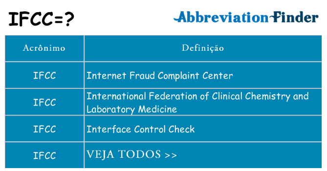 ifcc de quê