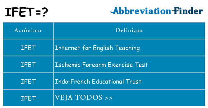 ifet de quê
