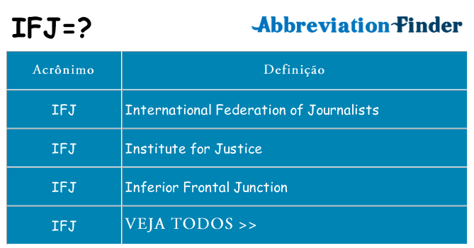 ifj de quê