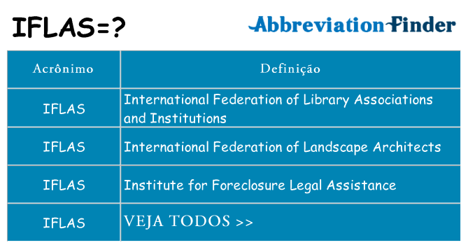 iflas de quê