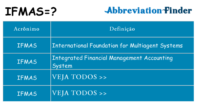 ifmas de quê