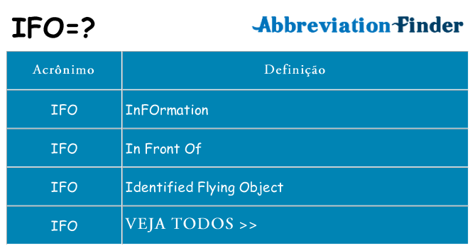 ifo de quê