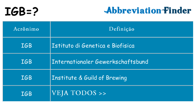 igb de quê