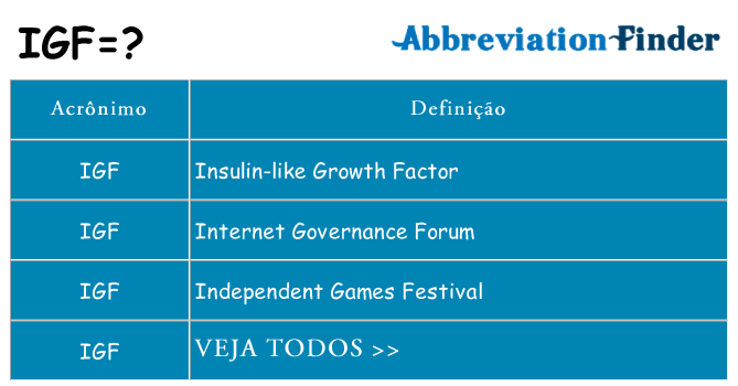 igf de quê