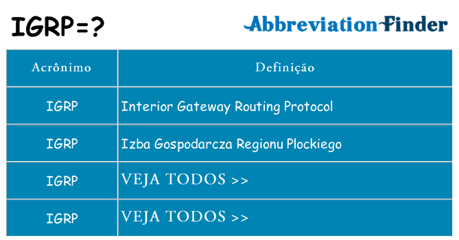 igrp de quê