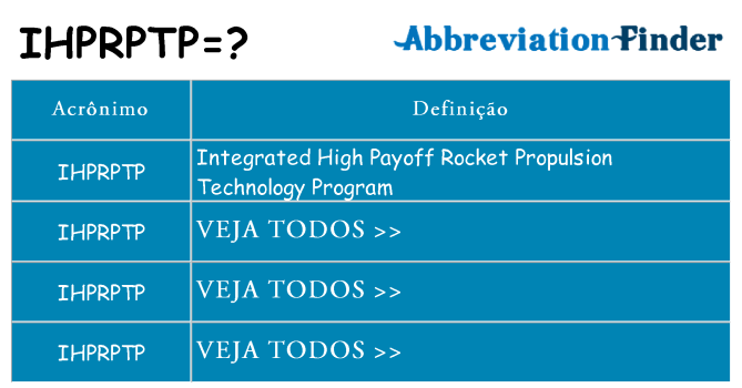 ihprptp de quê