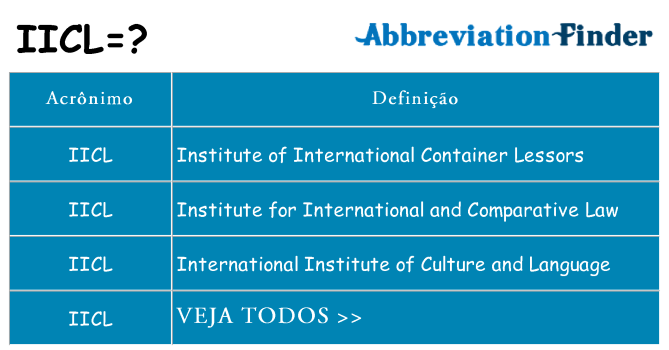iicl de quê