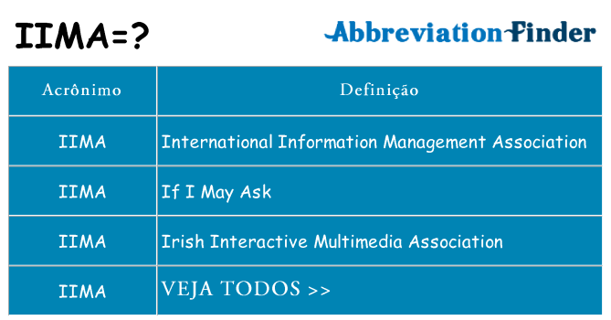 iima de quê