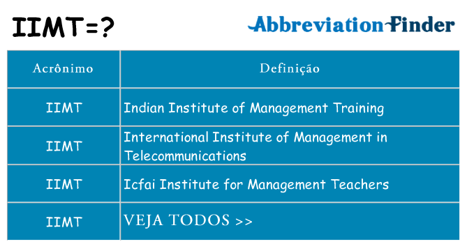 iimt de quê