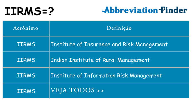 iirms de quê