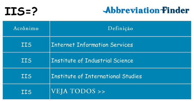 iis de quê