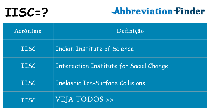 iisc de quê