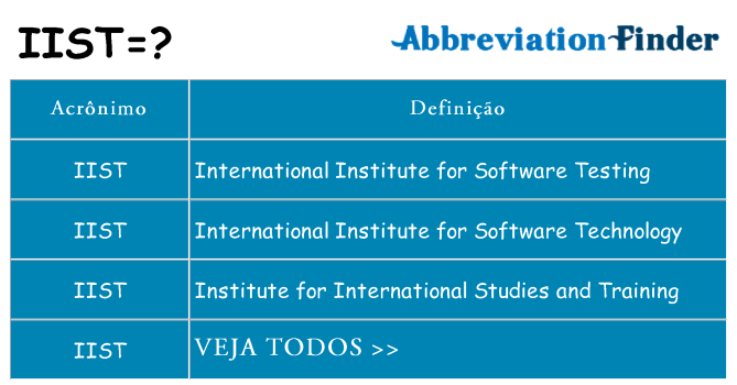 iist de quê