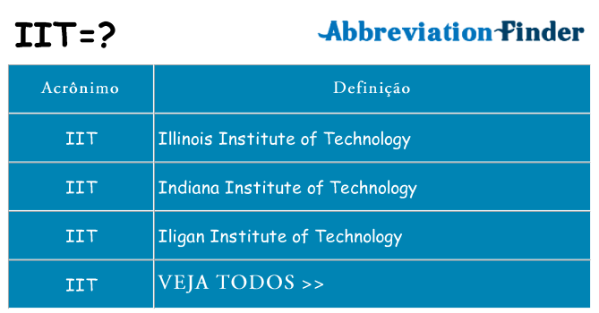 iit de quê
